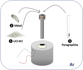 LiCl-KCl eutectic molten salt as an original and efficient medium to ...
