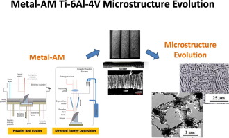 A review of powdered additive manufacturing techniques for Ti-6al-4v ...
