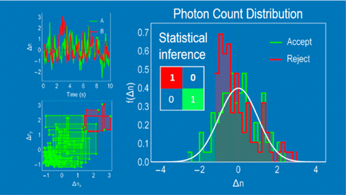 Hypothesis Test of the Photon Count Distribution for Dust ...