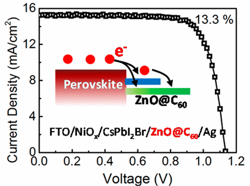 All-Inorganic CsPbI2Br Perovskite Solar Cells With High Efficiency ...