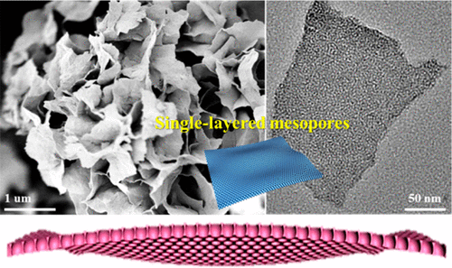 Uniform Ordered Two-Dimensional Mesoporous TiO2 Nanosheets From ...