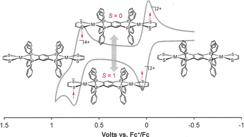 Redox Active Metallodithiolene Groups Separated By Insulating Tetraphosphinobenzene Spacers Inorganic Chemistry X Mol