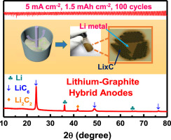 Graphite Based Li Anode Large-scale synthesis of high-quality lithium-graphite hybrid anodes ...