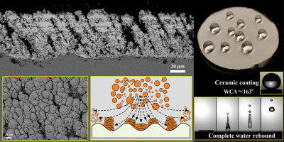 Superhydrophobic ceramic coating: Fabrication by solution precursor ...