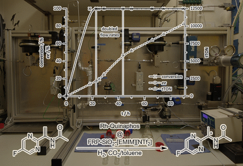 Continuous Flow Asymmetric Hydrogenation with Supported Ionic Liquid ...