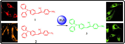 Two colorimetric and ratiometric fluorescence probes for hydrogen ...