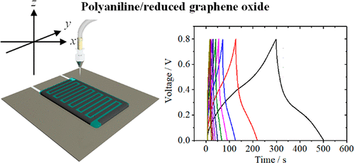 Three-Dimensional Printing of Polyaniline/Reduced Graphene Oxide ...
