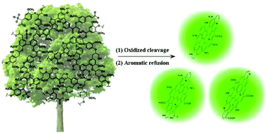 Gram-scale synthesis of single-crystalline graphene quantum dots ...