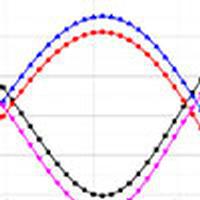 Statistical analysis of nonlinear coupling in a WDM system over a two ...