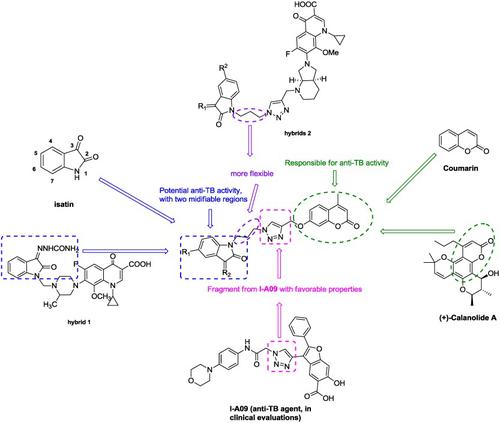 Propylene 1h 1 2 3 Triazole 4 Methylene Tethered Isatin Coumarin Hybrids Design Synthesis And In Vitro Anti Tubercular Evaluation Journal Of Heterocyclic Chemistry X Mol