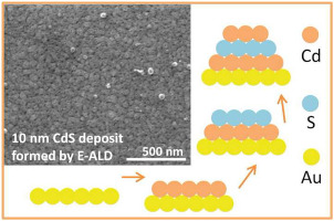 Formation Of Cds Using Electrochemical Atomic Layer Deposition E Ald And Successive Ionic Layer Adsorption Reaction Silar Electrochimica Acta X Mol