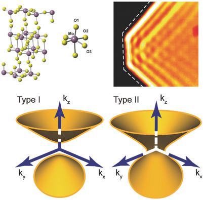 Highly Confined and Tunable Hyperbolic Phonon Polaritons in Van Der ...