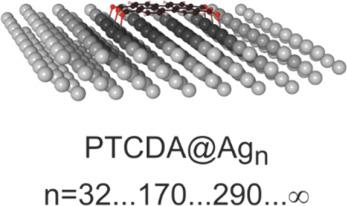 Comparison of the periodic slab approach with the finite cluster ...