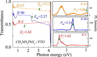 Diversity of band gap and photoluminescence properties of lead halide ...