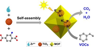 Enhanced Visible-light Photocatalytic Activity To Volatile Organic ...