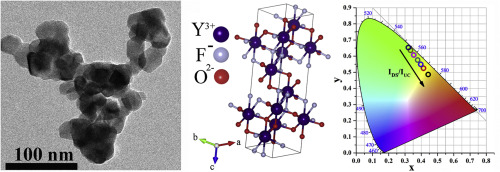 YOF的多色可调发射:Ln 3+ / Yb 3+ (Ln 3+ = Ho 3+ ,Er 3+ ,Tm 3+ )纳米磷光体,Dyes and ...