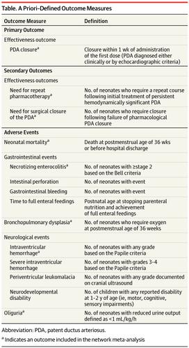 association-of-placebo-indomethacin-ibuprofen-and-acetaminophen-with