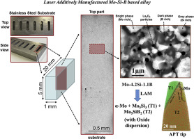 Synthesis And Stabilization Of A New Phase Regime In A Mo-Si-B Based ...