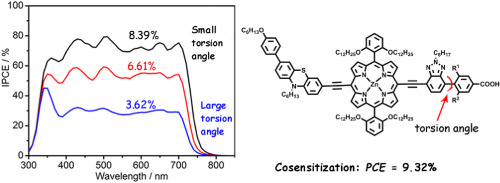 Porphyrin Sensitizers Containing An Auxiliary Benzotriazole Acceptor ...