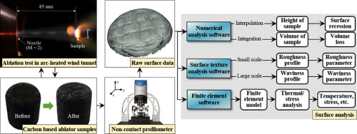 Quantitative analysis of surface recession on carbon-based ablators ...