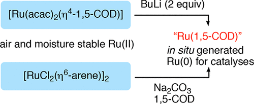 In Situ Routes to Catalytically Active Ru(0) Species by Reduction of ...