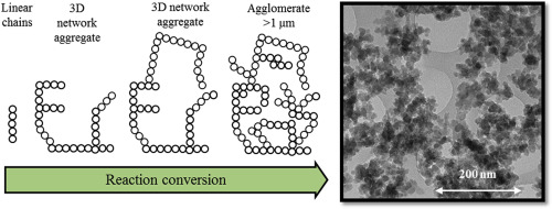 Pore structure development of silica particles below the isoelectric ...
