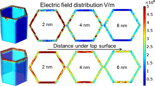 Microstructure and Photoelectric Response of Gold Nanocrystalline on ...