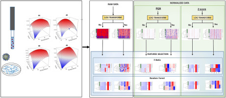 病毒感染细胞培养物的 SPME-GC×GC-TOF MS 指纹图谱:样品制备优化和数据处理评估,Analytica Chimica Acta ...