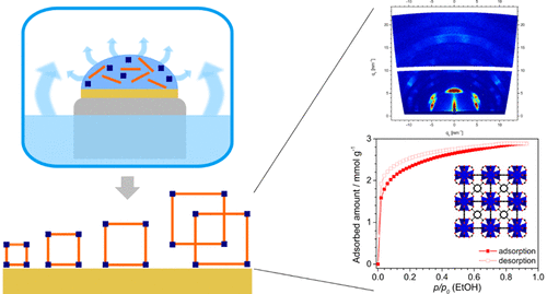 On-Surface Synthesis of Highly Oriented Thin Metal-Organic Framework ...