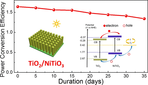 Heterostructured TiO2/NiTiO3 Nanorod Arrays for Inorganic Sensitized ...