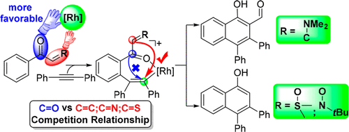 Mechanistic Exploration Of The Competition Relationship Between A Ketone And C C C N Or C S Bond In The Rh Iii Catalyzed Carbocyclization Reactions The Journal Of Organic Chemistry X Mol