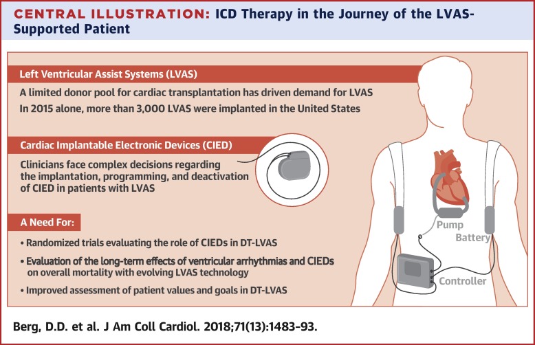 Cardiac Implantable Electronic Devices In Patients With Left ...