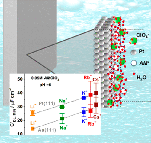 Influence of the Nature of the Alkali Metal Cations on the Electrical ...