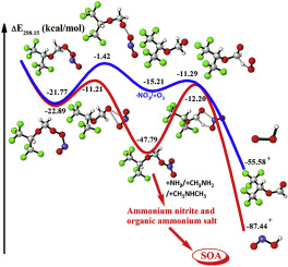 Insights Into The Degradation Of Cf3 2choch3 And Its Oxidative Product Cf3 2chocho The Formation And Catalytic Degradation Of Organic Nitrates Atmospheric Environment X Mol