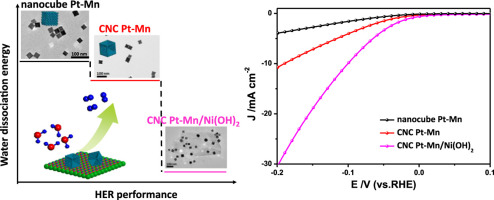Synergistic effect between undercoordinated platinum atoms and ...