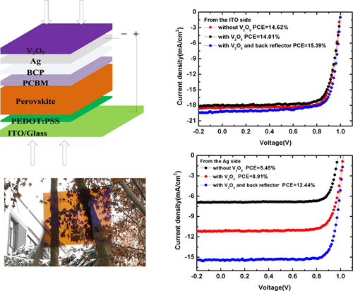 Efficient Bifacial Semitransparent Perovskite Solar Cells Using Ag/V2O5 ...