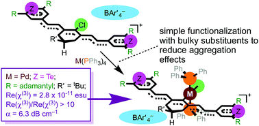 Effects Of Meso M Pph3 2cl M Pd Ni Substituents On The Linear And Third Order Nonlinear Optical Properties Of Chalcogenopyrylium Terminated Heptamethines In Solution And Solid States Journal Of Materials Chemistry C X Mol