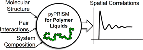 pyPRISM: A Computational Tool for Liquid-State Theory Calculations of ...