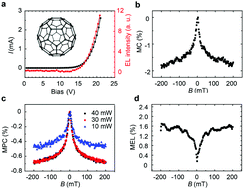 Studies of spin related processes in fullerene C60 devices†,Journal of ...