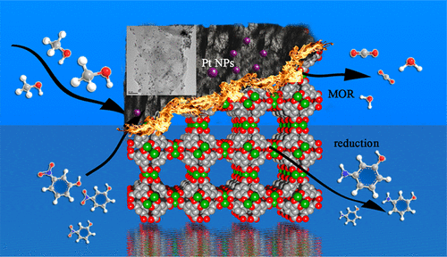 Ultrafine Pt Nanoparticles And Amorphous Nickel Supported On 3D ...