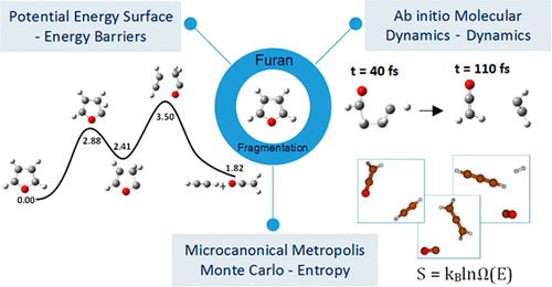 Furan Fragmentation in the Gas Phase: New Insights from Statistical and ...