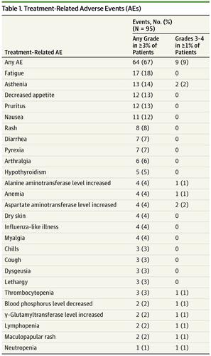 Atezolizumab (MPDL3280A) Monotherapy For Patients With Metastatic ...