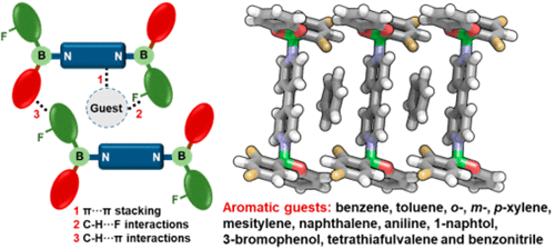 Self Assembly Of Fluorinated Boronic Esters And 4 4 Bipyridine Into 2 1 N B Adducts And Inclusion Of Aromatic Guest Molecules In The Solid State Application For The Separation Of O M P Xylene Crystal Growth Design X Mol