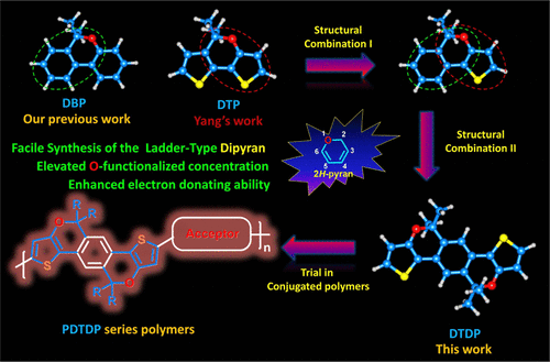 Facile Synthesis Of The O-Functionalized Ladder-Type Dipyran Building ...