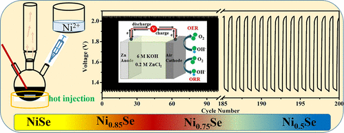 Controllable Synthesis Of NixSe (0.5 ≤ X ≤ 1) Nanocrystals For ...