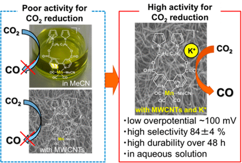 Low-Energy Electrocatalytic CO2 Reduction In Water Over Mn-Complex ...