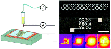 Electrohydrodynamic printing of silver nanowires for flexible and ...
