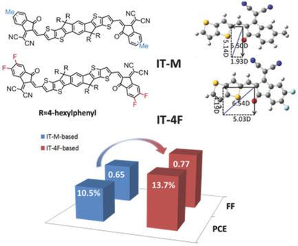 A High‐Efficiency Organic Solar Cell Enabled By The Strong ...