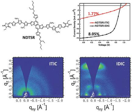 Improve The Performance Of The All‐Small‐Molecule Nonfullerene Organic ...