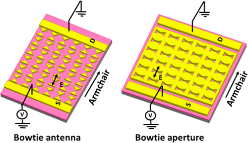 Plasmonic Resonance Enhanced Polarization-Sensitive Photodetection By ...